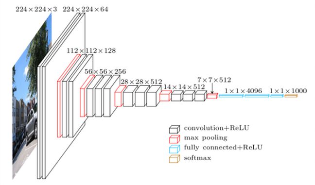 Machine Learning Avancé - Classification & GNN